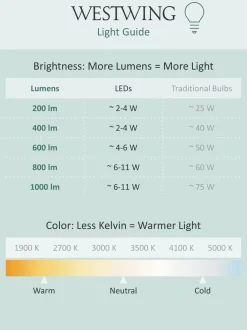 Lampada A Sospensione A Led Saturn